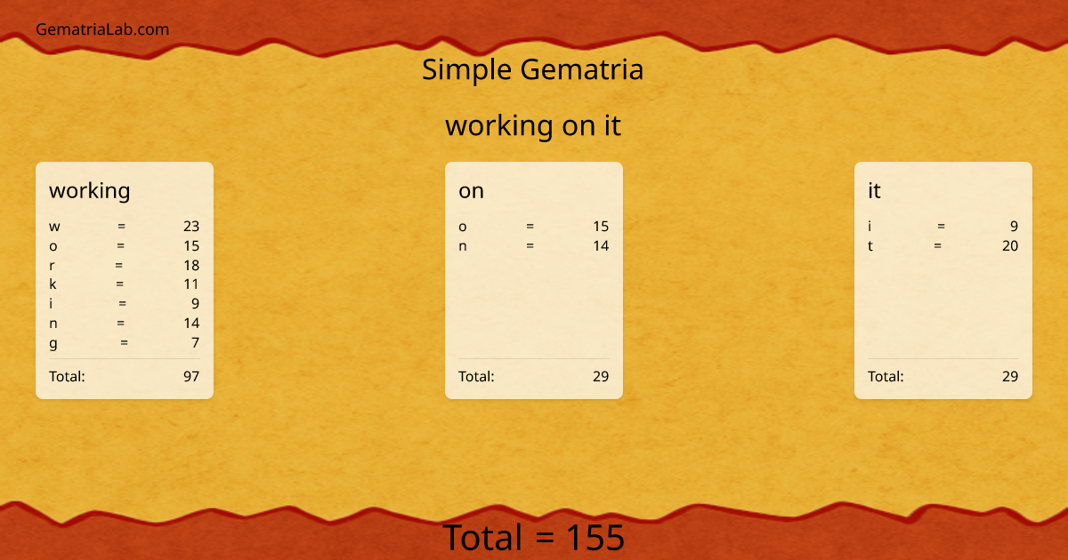 working on it in simple Gematria